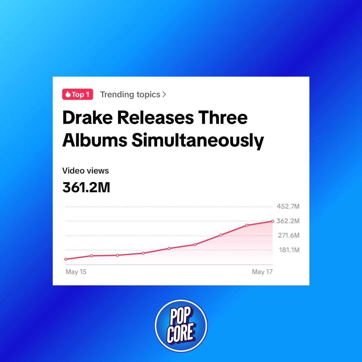 Drake triple album trend (photo 2 of 2)