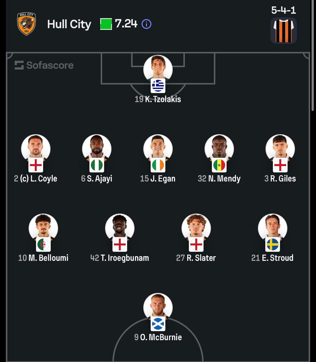 Hull City vs Ipswich Town Starting XI