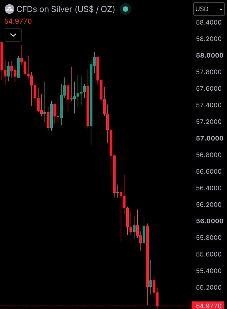 Gold price chart dump (photo 2 of 2)