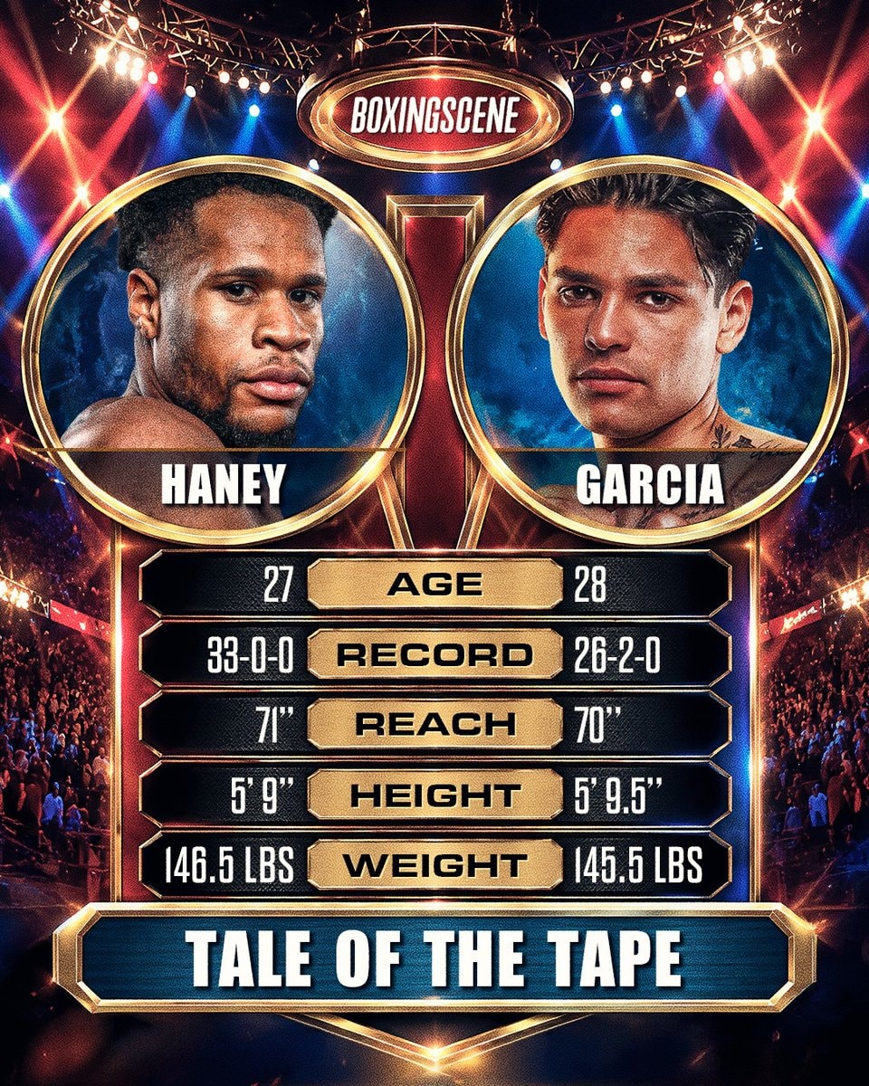 Haney vs Garcia rematch