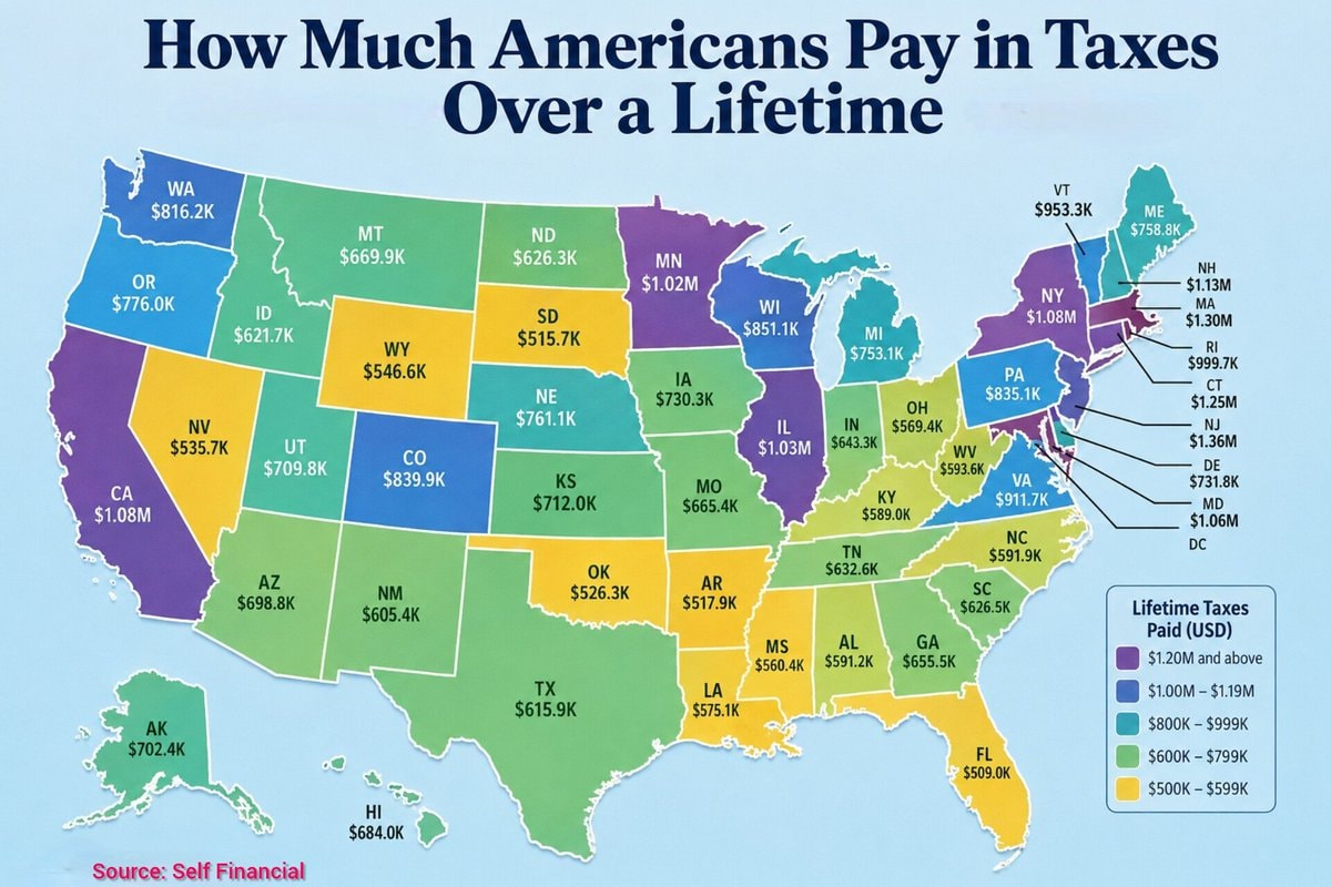 Lifetime tax payments for Americans Lifetime tax payments for Americans