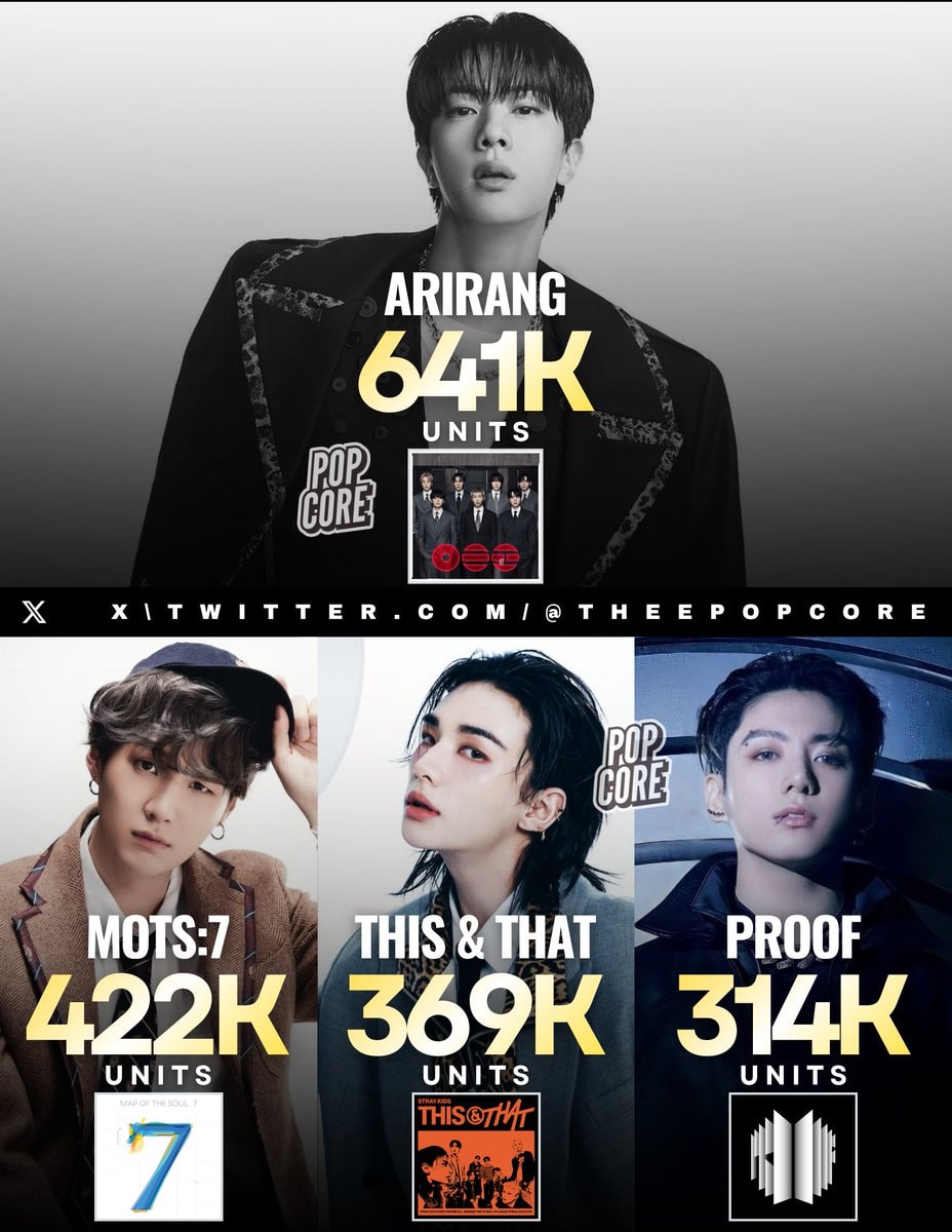 K-pop Billboard 200 debut records K-pop Billboard 200 debut records