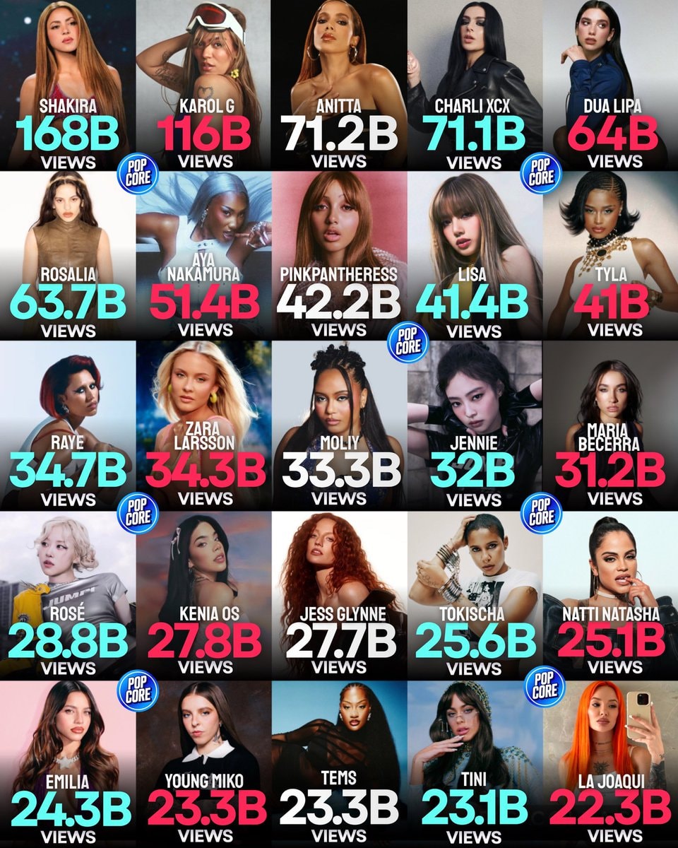 Female solo artists TikTok view ranking Female solo artists TikTok view ranking