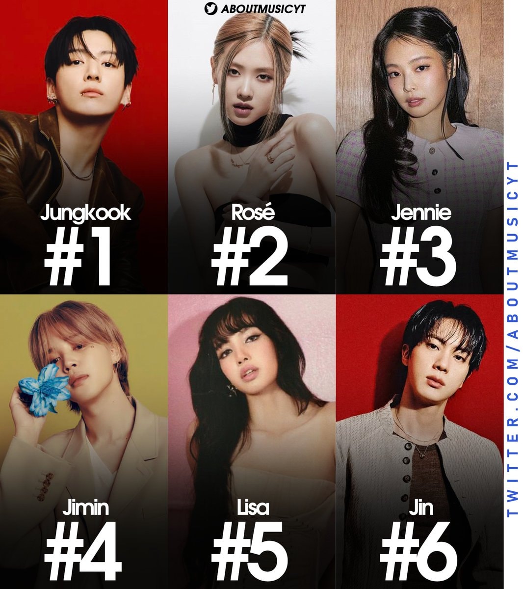 K-pop soloist hitmakers ranking 2020s
