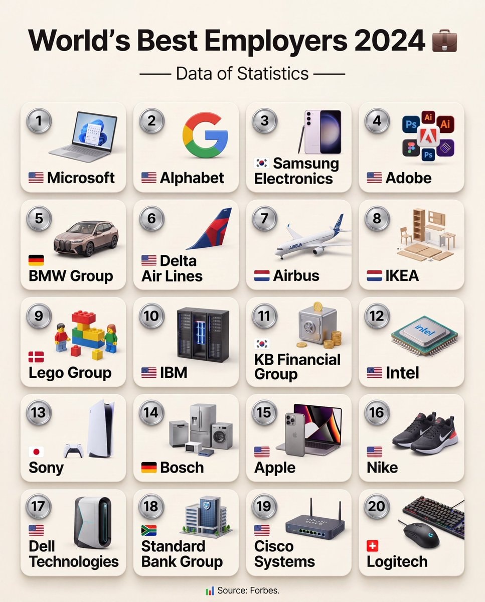 World's Best Employers 2024 Forbes List