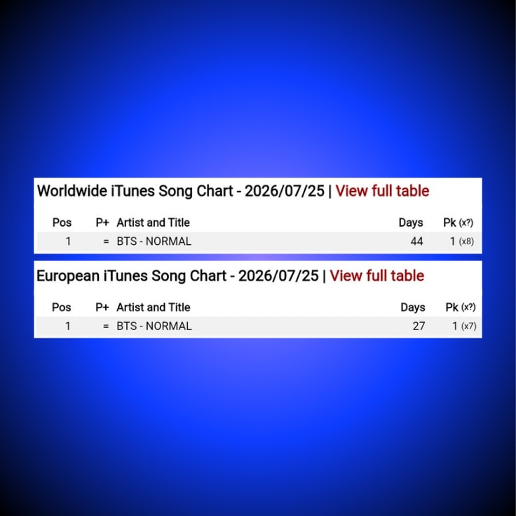 BTS NORMAL Worldwide European iTunes #1 (photo 2 of 2)