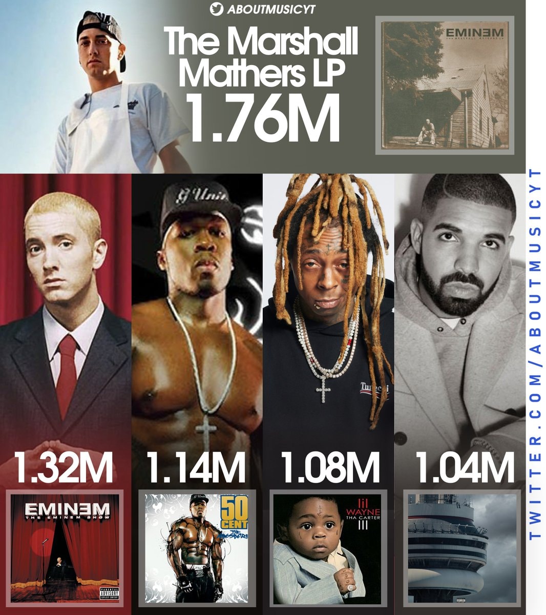 Eminem 50 Cent Lil Wayne Drake rap album sales