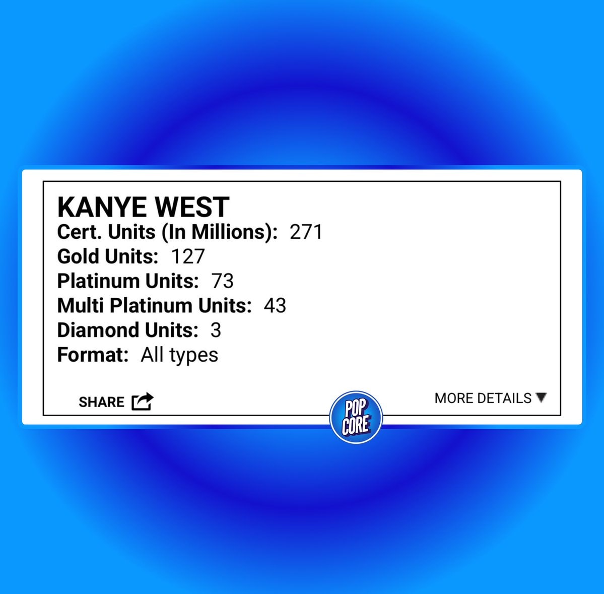 Kanye West 271 million RIAA certifications
