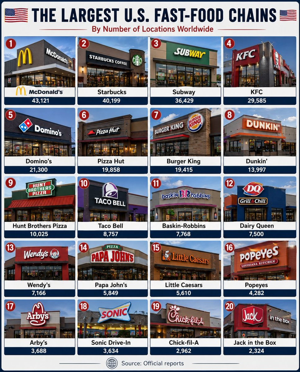 Largest US Fast Food Chains Ranked