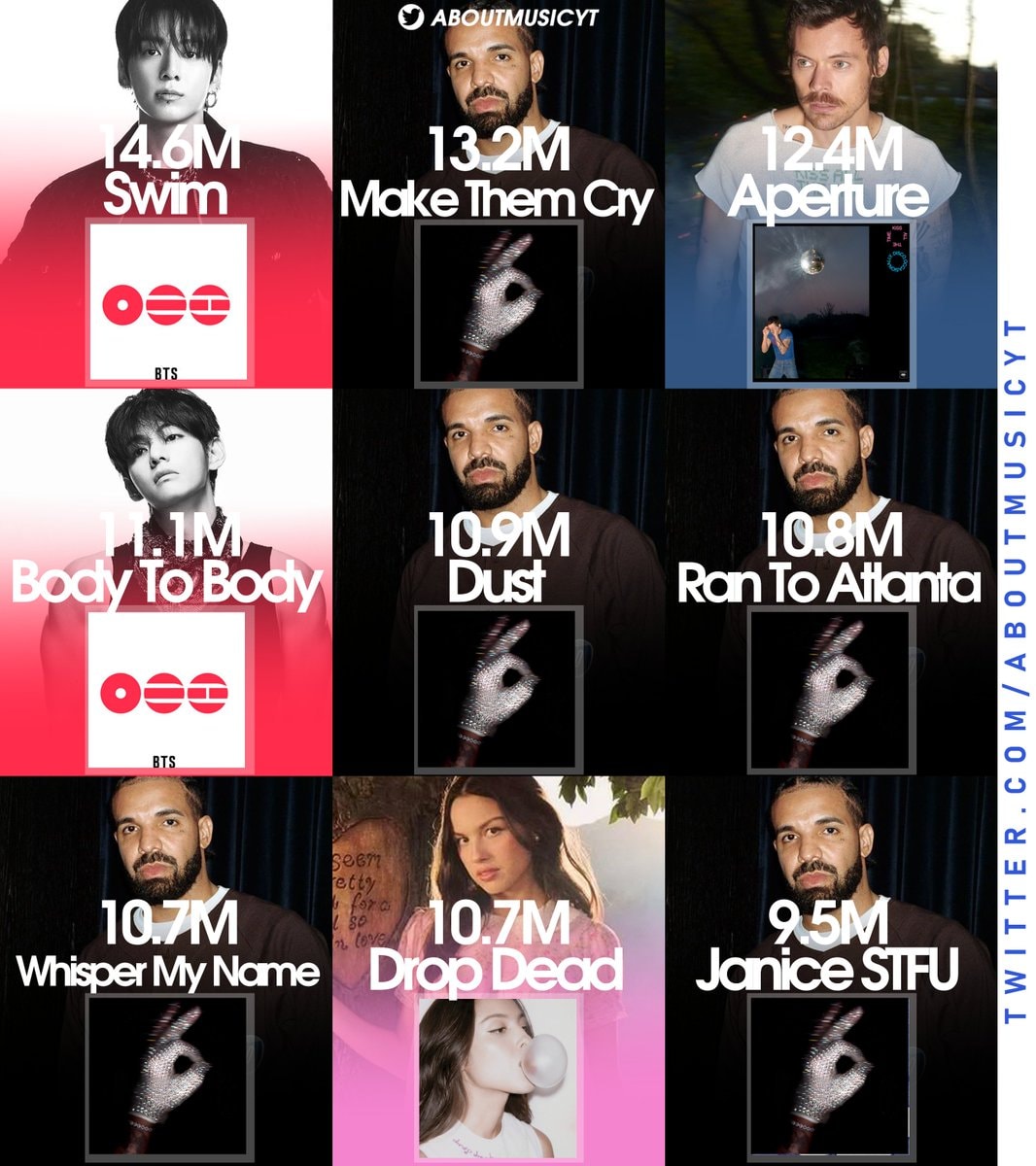 Global Spotify Biggest Song Debuts 2026