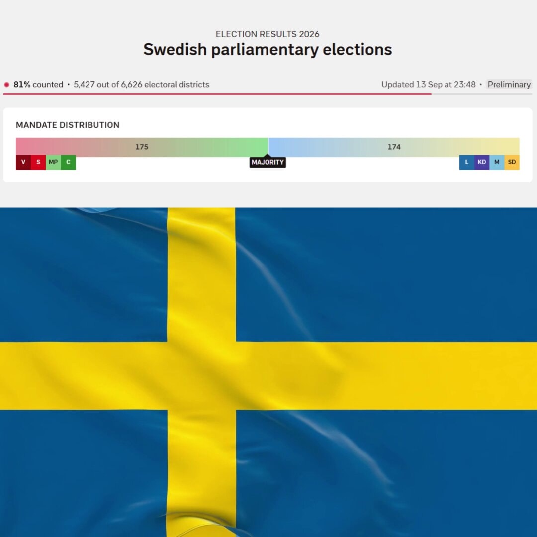 Sweden election results 2026