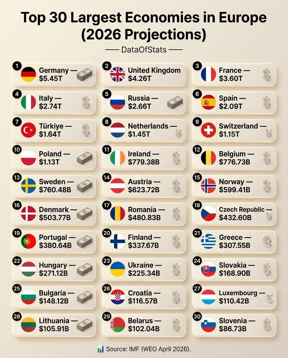 Top 30 Largest Economies in Europe 2026 Top 30 Largest Economies in Europe 2026