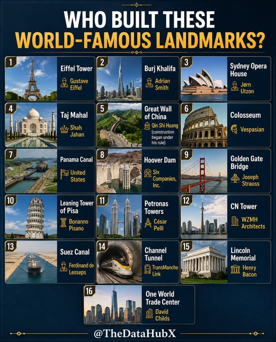 Who Built These World-Famous Landmarks?