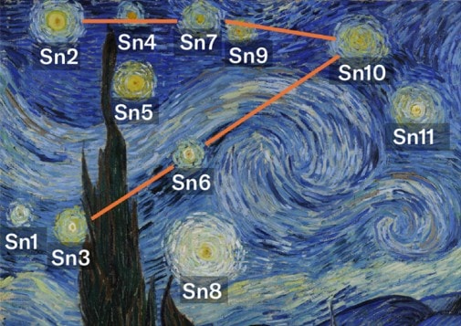 Van Gogh Starry Night real sky study Van Gogh Starry Night real sky study