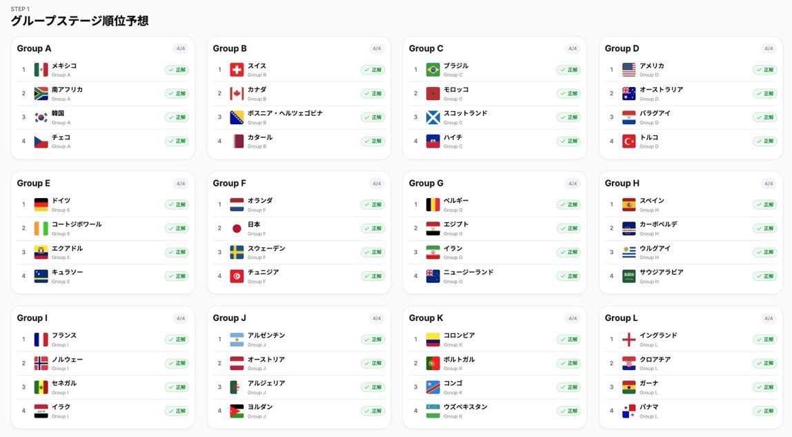 Yankoreru World Cup predictions (photo 2 of 2)