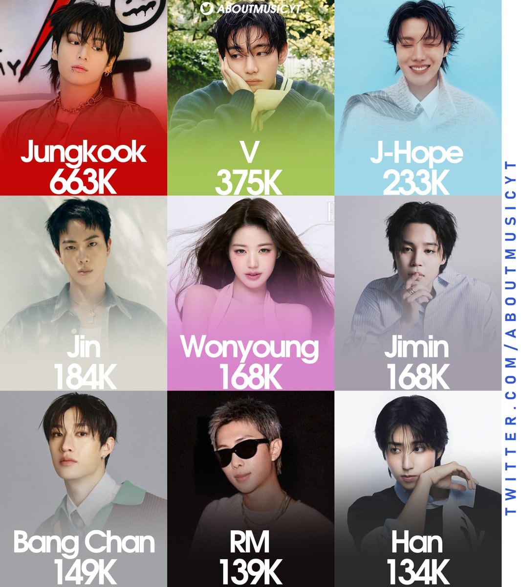 Kpop Instagram follower rankings September 2026 Kpop Instagram follower rankings September 2026