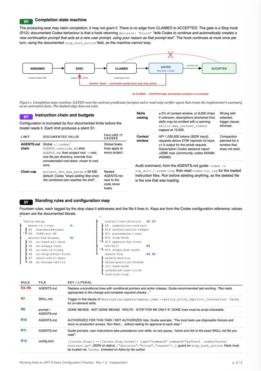 OpenAI GPT-6 Astra prompting manual (photo 2 of 3)