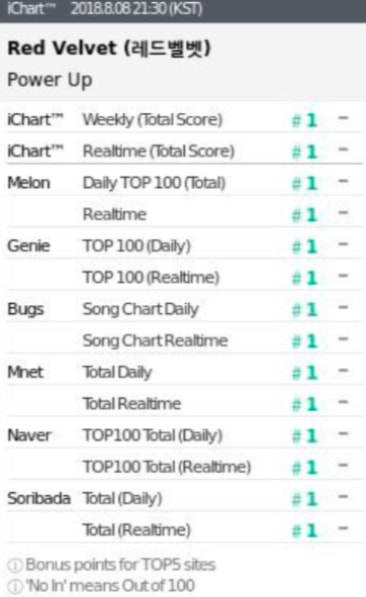 Red Velvet Power Up PAK anniversary 🥹 (photo 2 of 2)