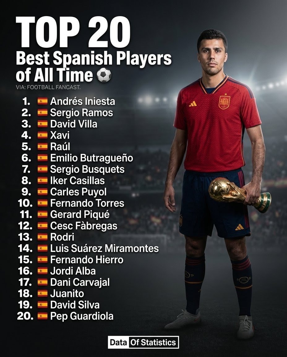 Top 20 Best Spanish Players of All Time