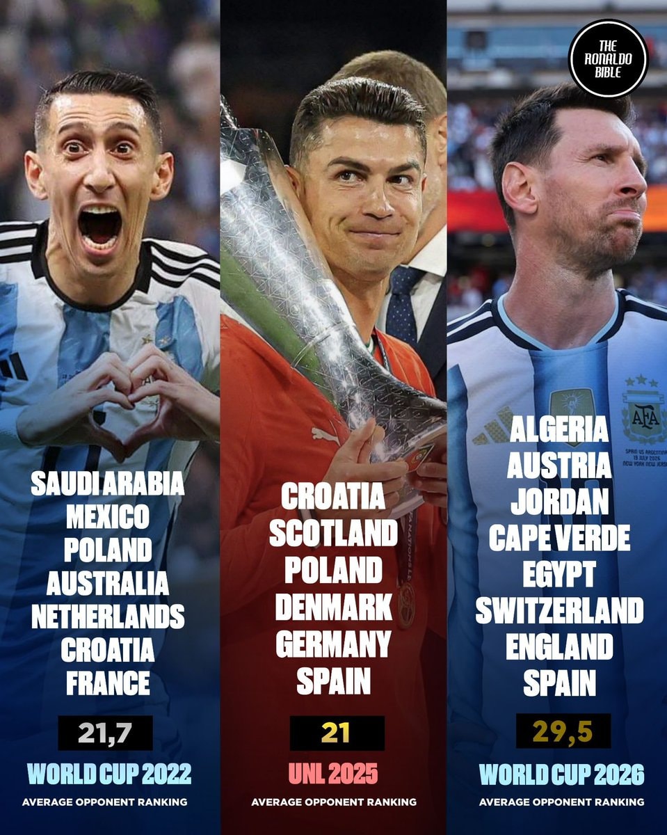 Cristiano Ronaldo Portugal vs Argentina rankings Cristiano Ronaldo Portugal vs Argentina rankings