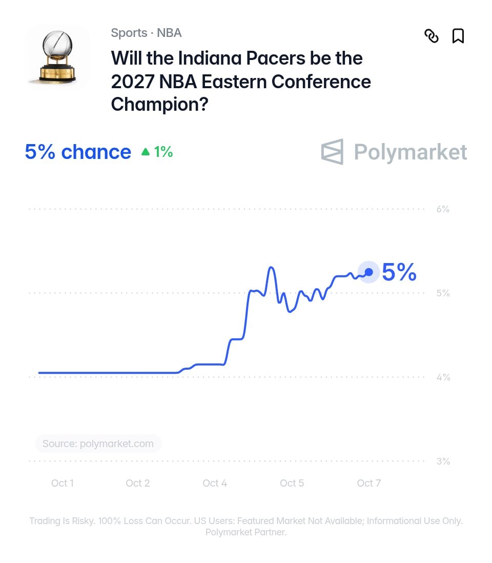 Indiana Pacers projected starting five (photo 2 of 2)