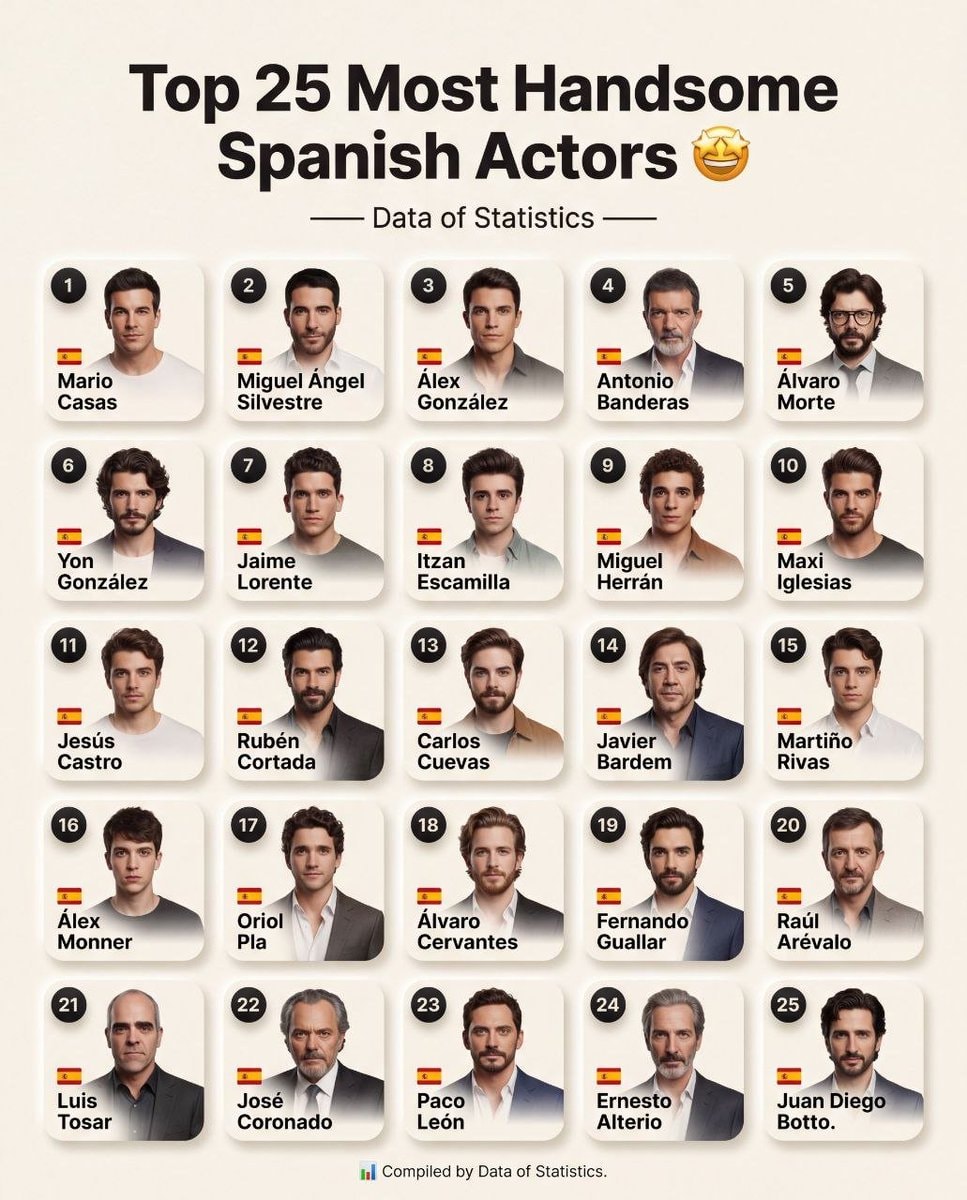 Top 25 Most Handsome Spanish Actors