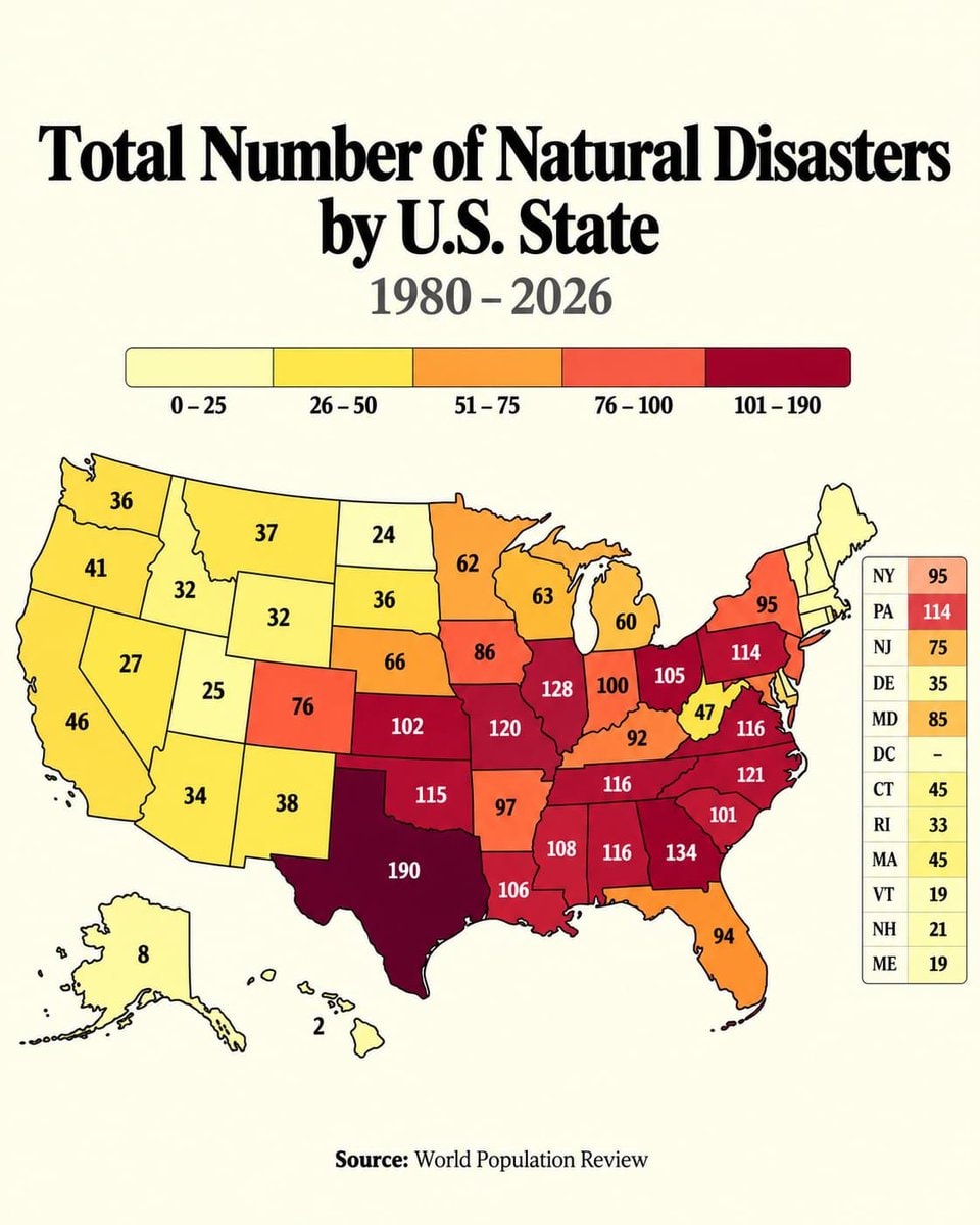 Natural disasters 1980 to 2026