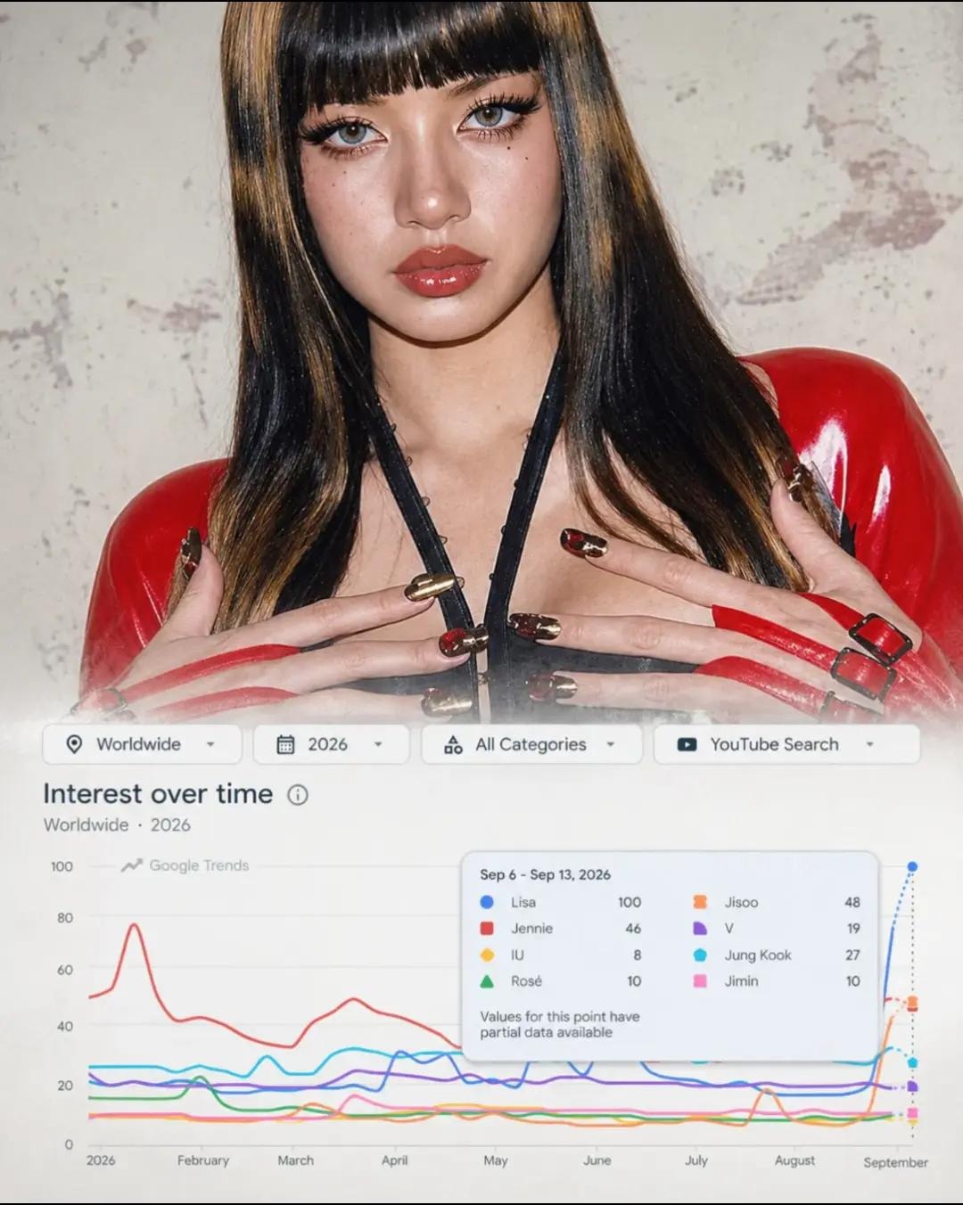 LISA 100 Search Peaks 2026