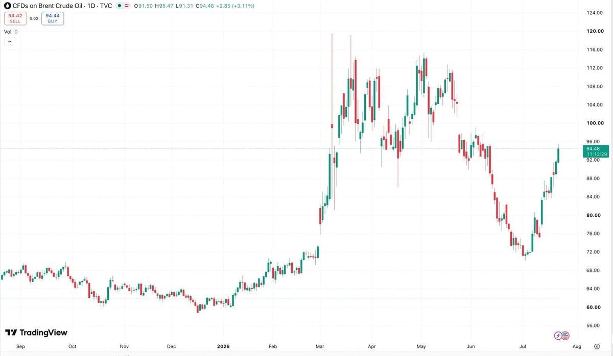 Oil price surge Iran conflict Saudi crude (photo 2 of 2) Oil price surge Iran conflict Saudi crude (photo 2 of 2)
