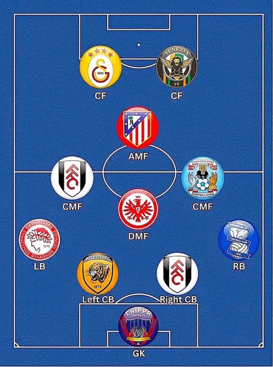 National team formation challenge