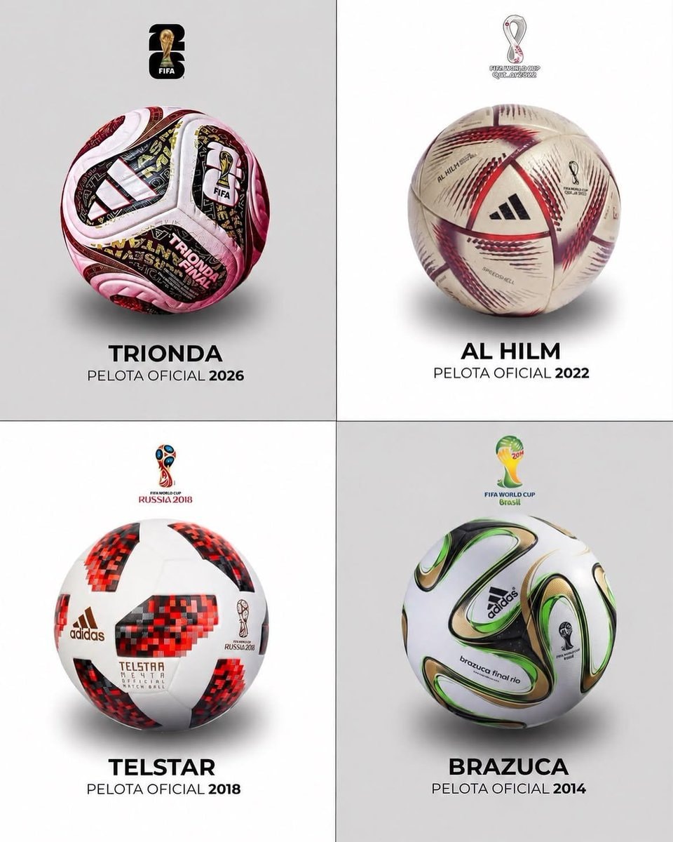 FIFA World Cup balls comparison