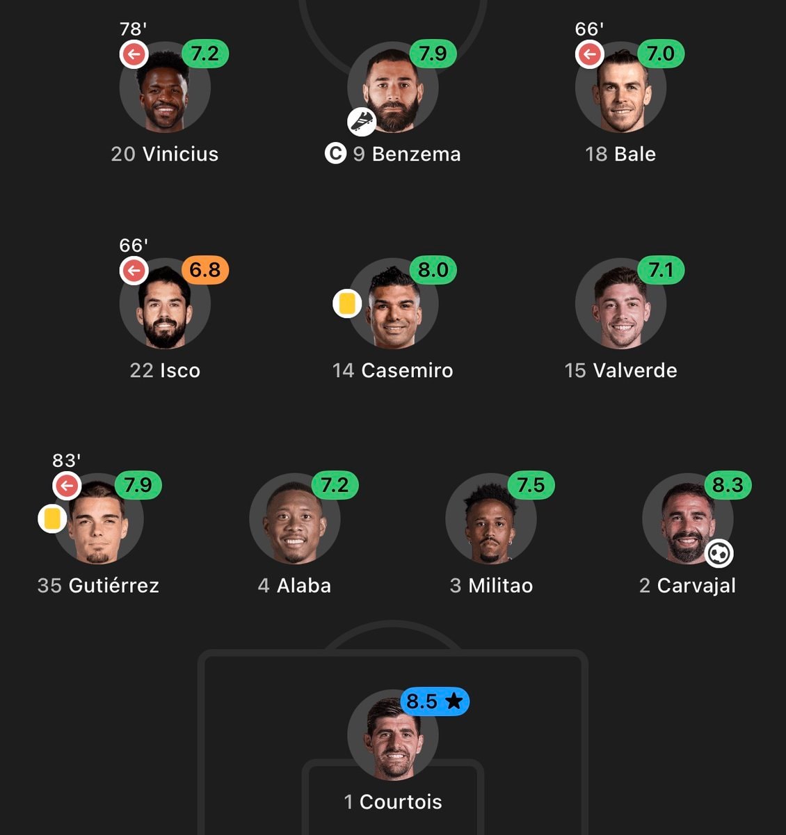 Real Madrid lineup last Betis away win Real Madrid lineup last Betis away win