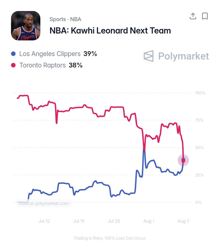 Kawhi Leonard next team odds (photo 2 of 2)