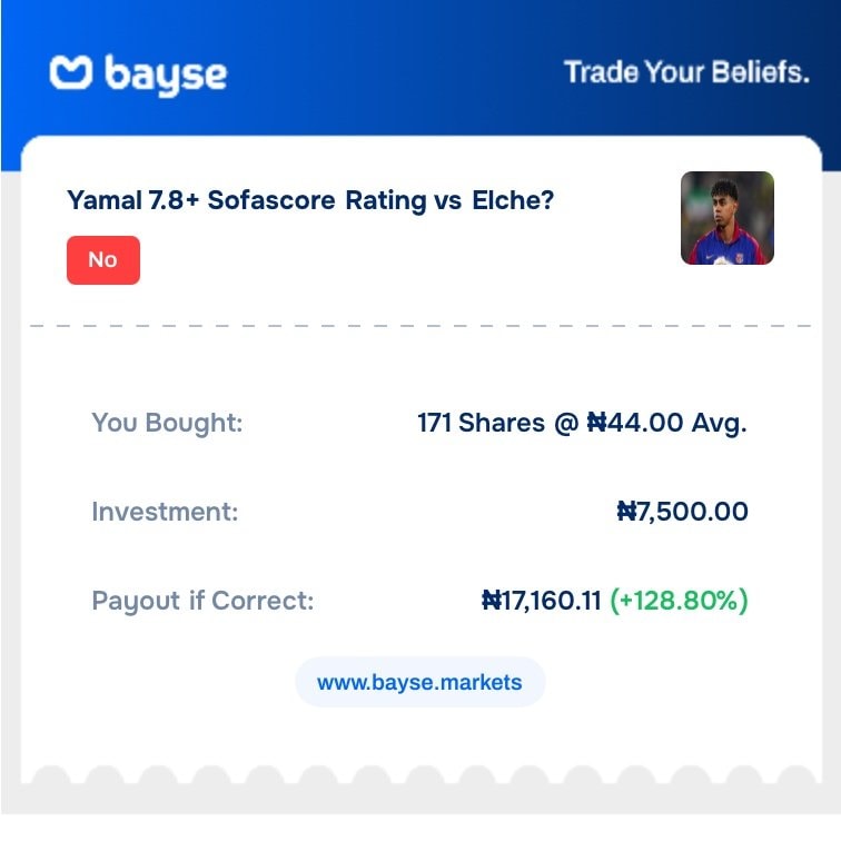 Yamal Sofascore Rating bet on Bayse