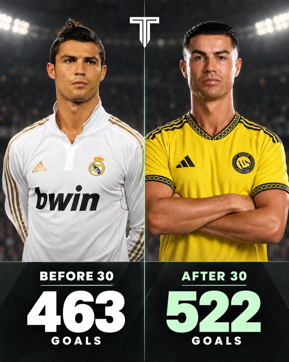 Cristiano Ronaldo goal stats