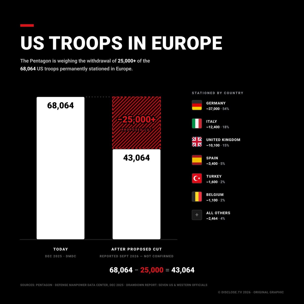 US Troops in Europe proposed cuts