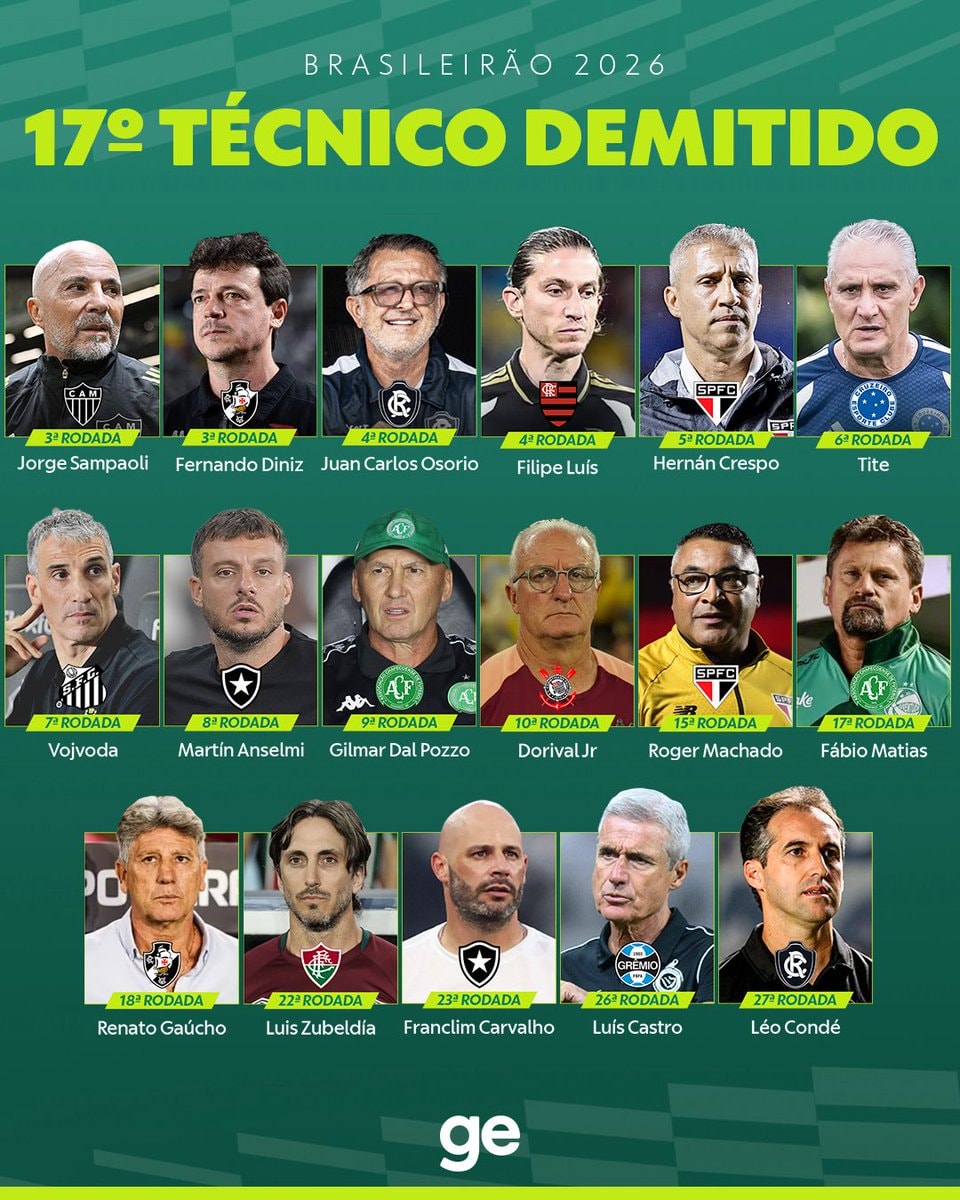 Brasileirão coaches fired