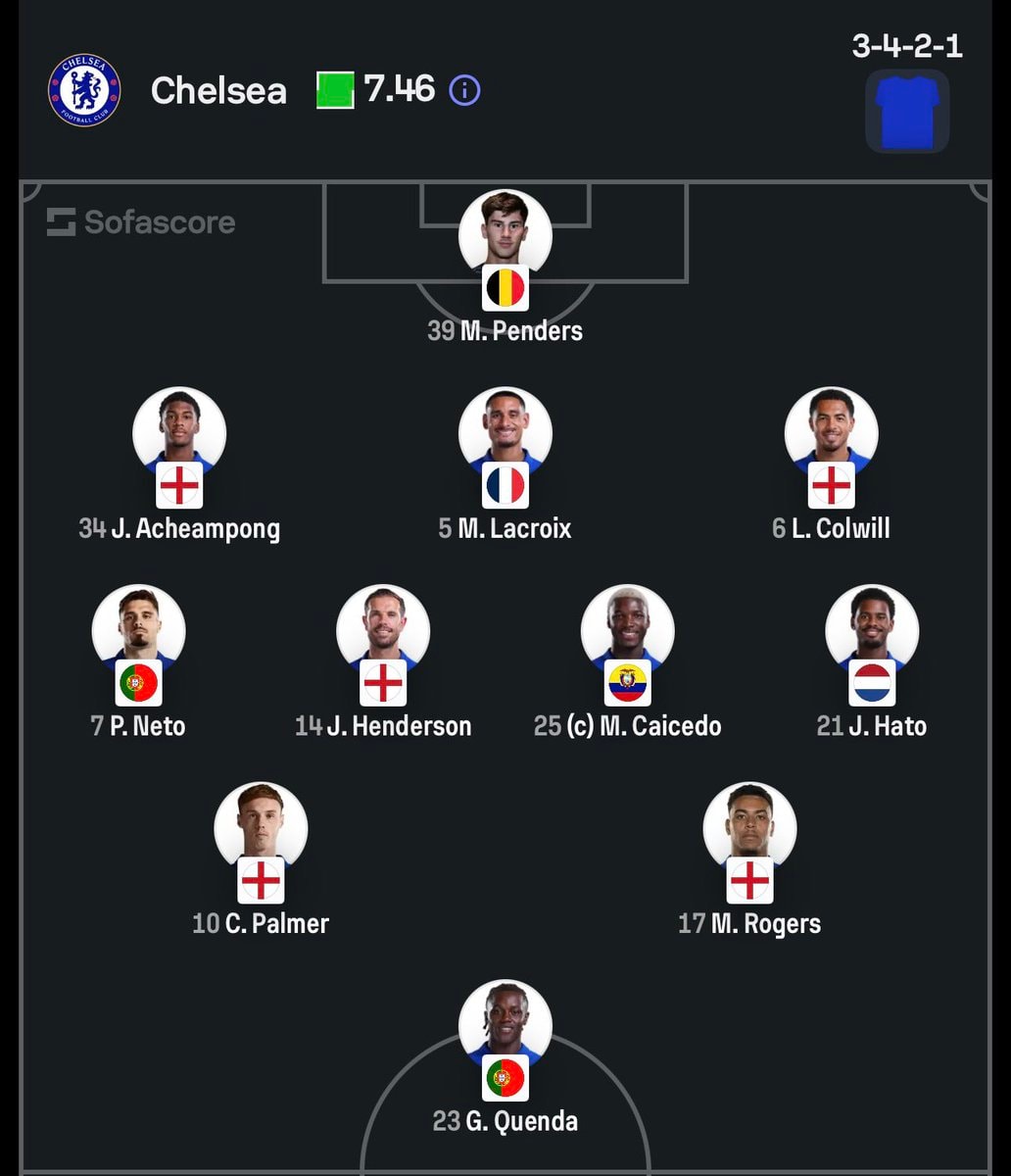 Chelsea Tottenham Starting XI confirmed