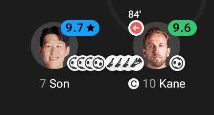 Son and Kane Premier League ratings