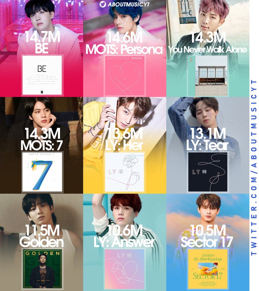 Chartmasters best selling K-pop albums