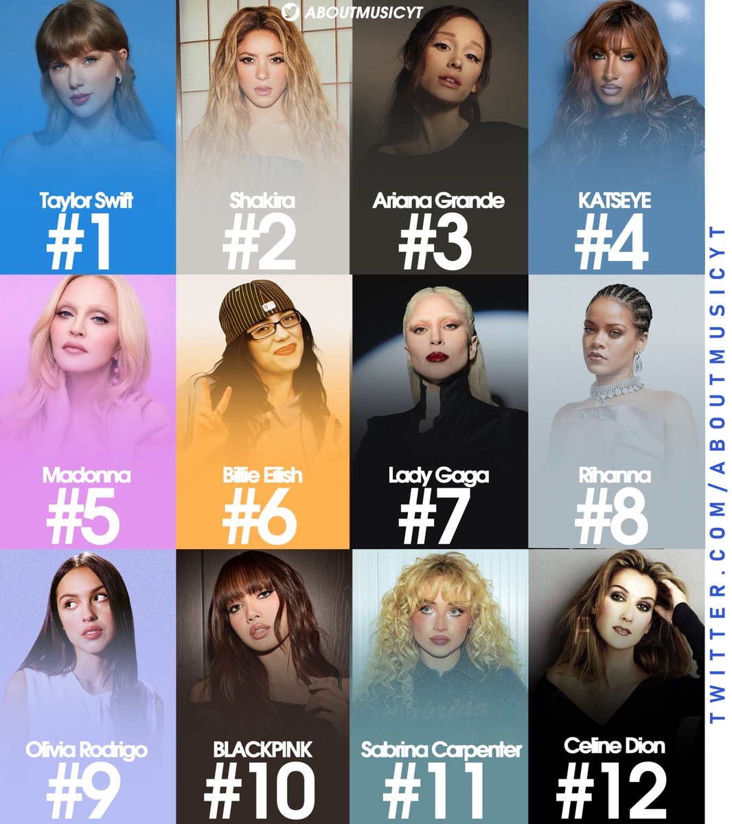 Most Googled Female Artists 2026