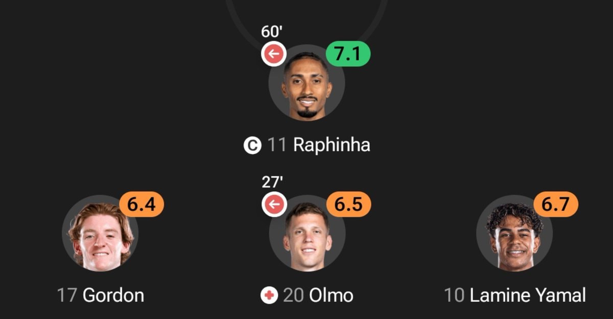 Clasico player ratings Clasico player ratings