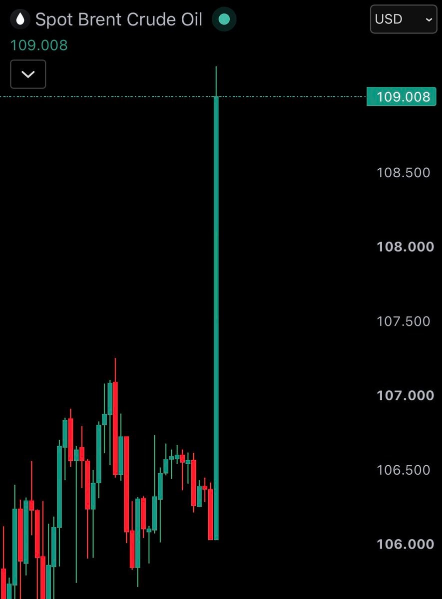 Brent crude oil price surge