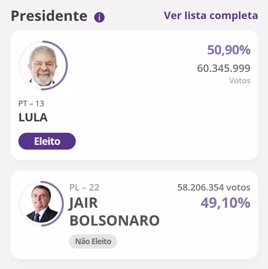 2022 x 2026 election results