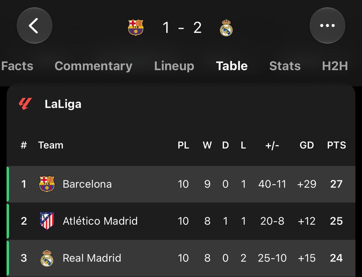 Real Madrid La Liga title race Real Madrid La Liga title race