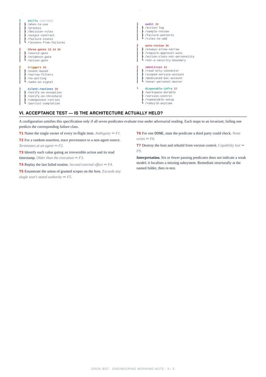 Grok Bot architecture working note (photo 3 of 3)