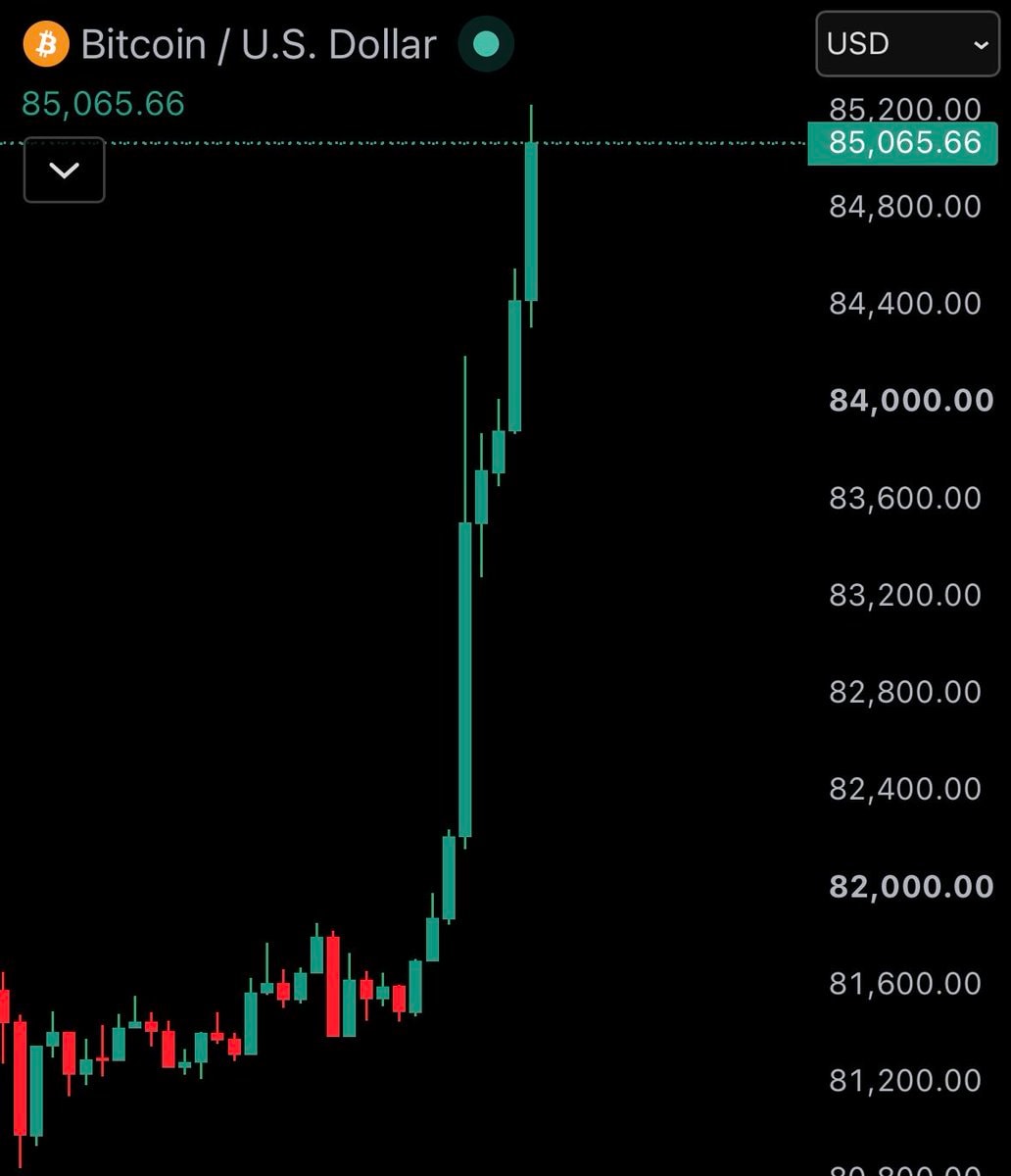 Bitcoin price chart at $85,000