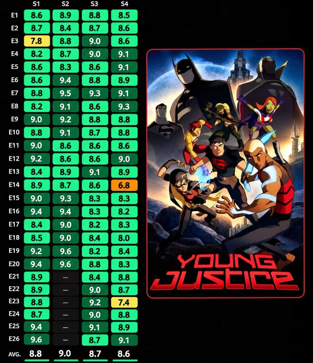 Young Justice cancellation and toy sales