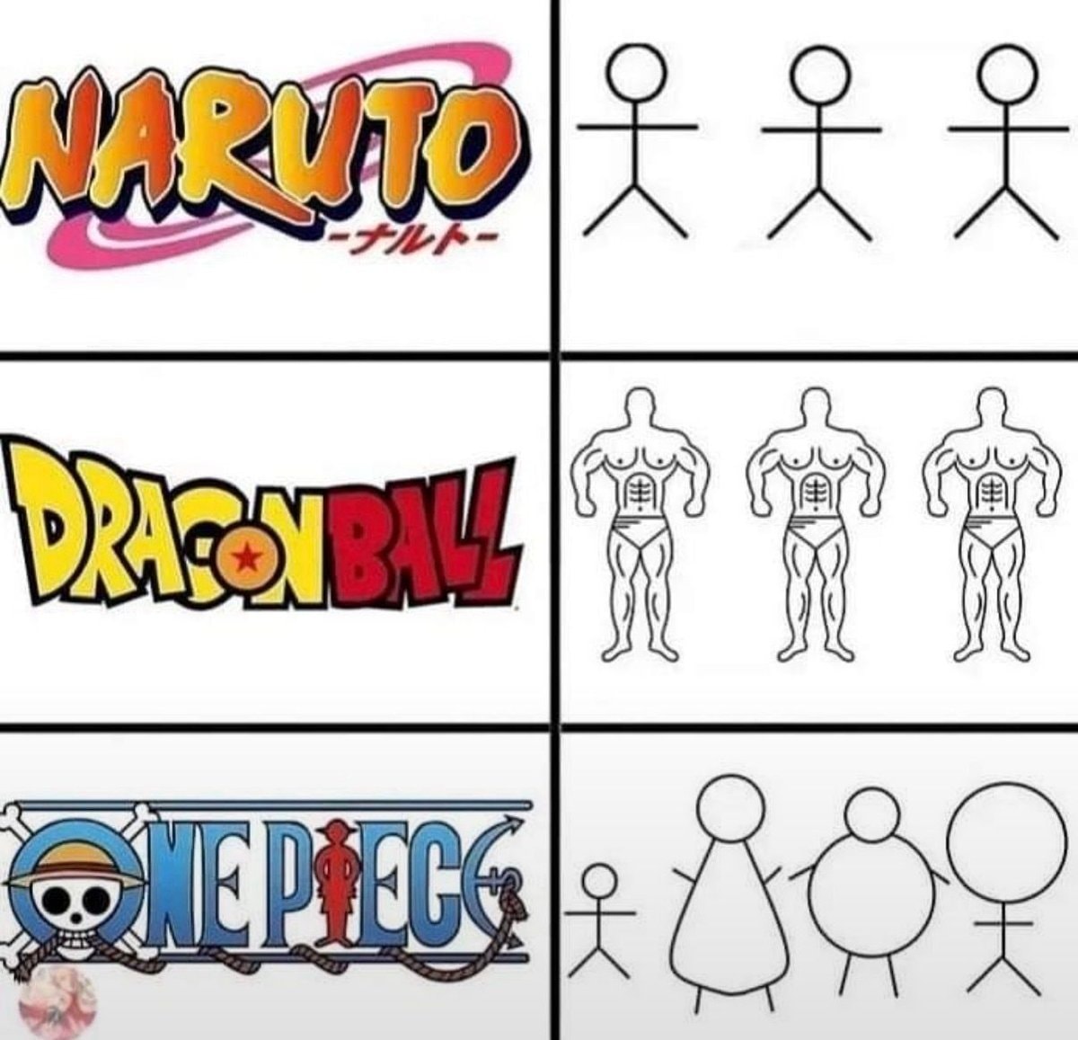 Naruto Dragon Ball One Piece comparison