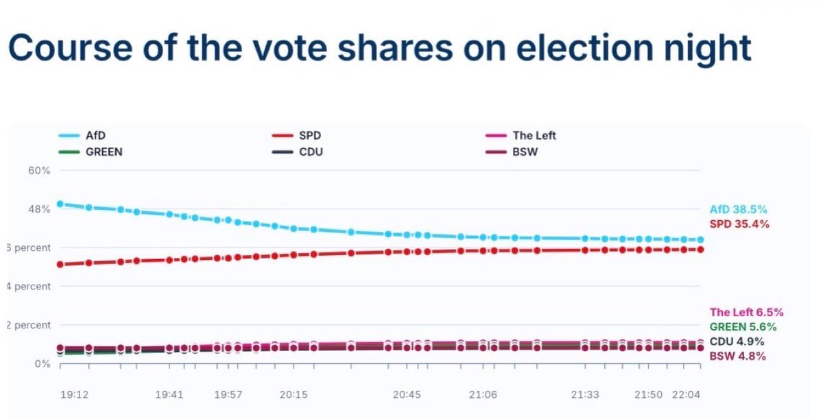 MV election results AfD decline